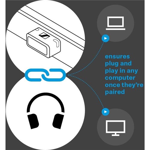 Sennheiser BTD 600 Bluetooth USB Adapter