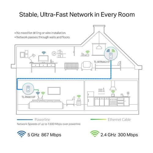 TP-LINK - AV1300 GIGABIT POWERLINE KIT